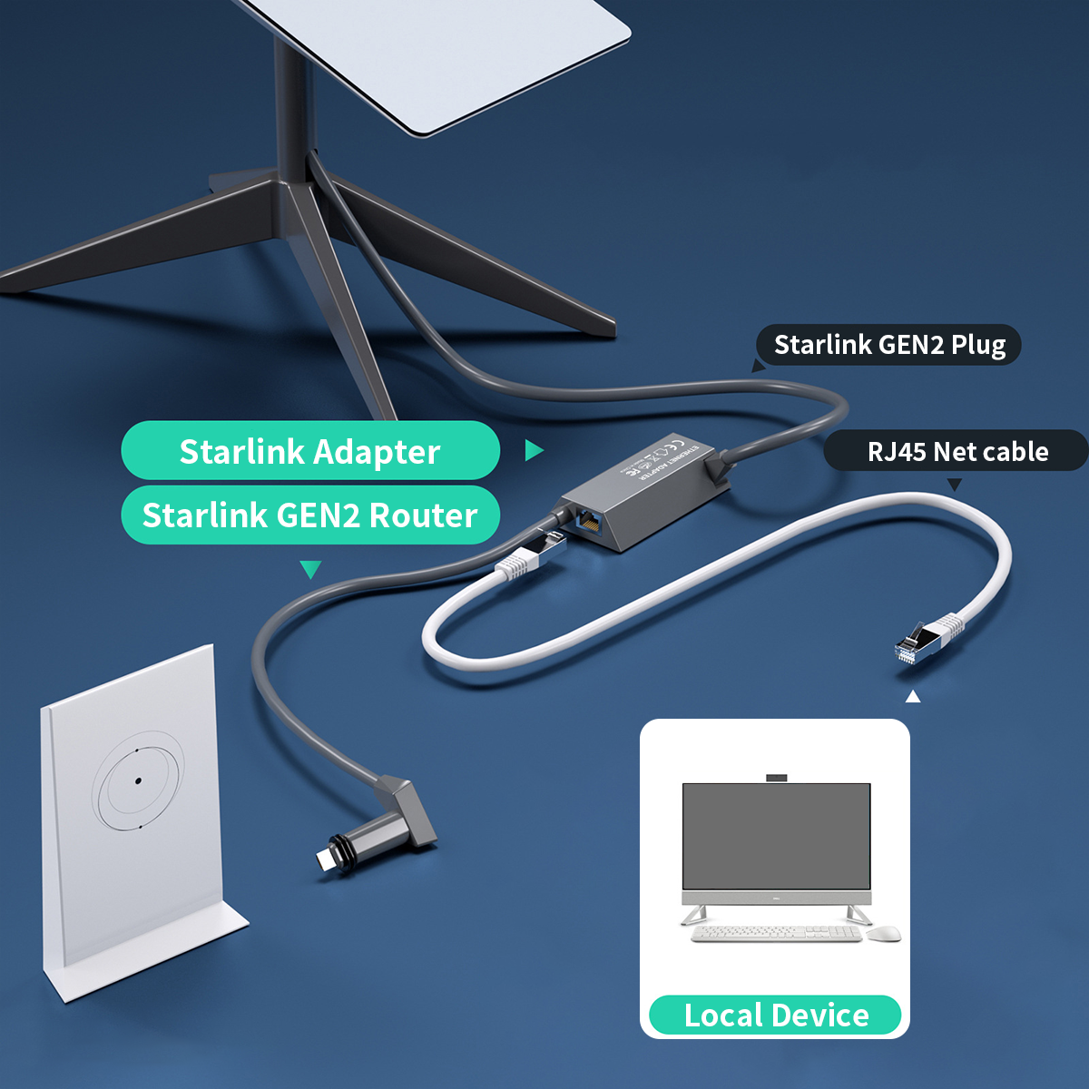 Starlink Gen2 Compatible Cable – High-Performance Connectivity for Starlink Systems