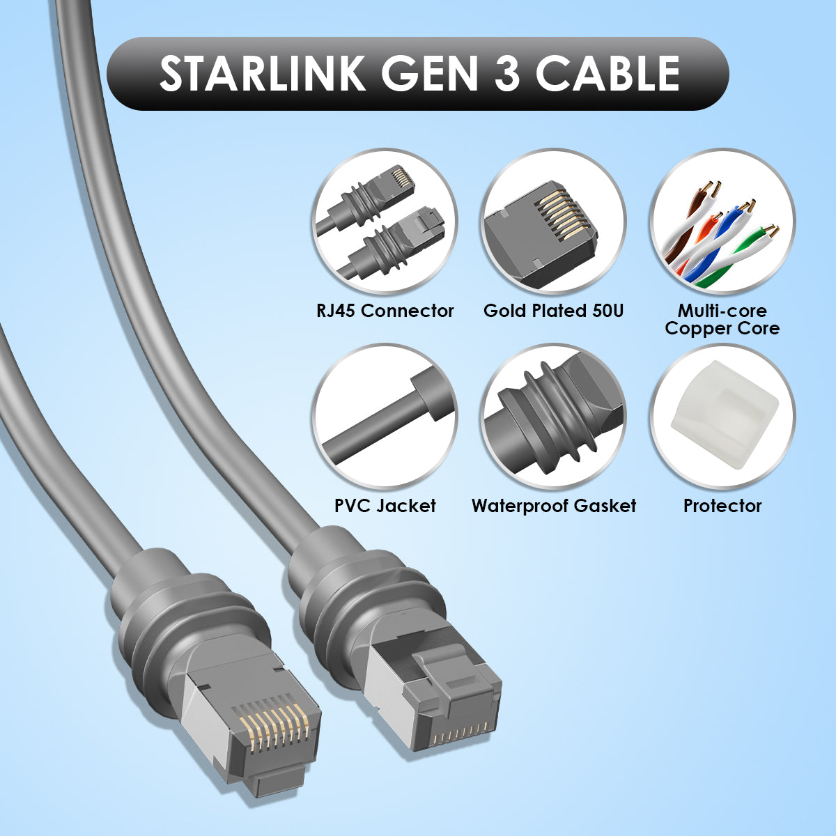 For Starlink Gen 3 Cable Ethernet Cable 2000Mbps 24AWG RJ45 Connector Transmissions Practical Ethernet Cable Cord for V3
