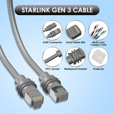 Starlink Gen 3 Ethernet Cable 45M | 10Gbps | 26AWG RJ45 Connector | High-Speed Data Transmission