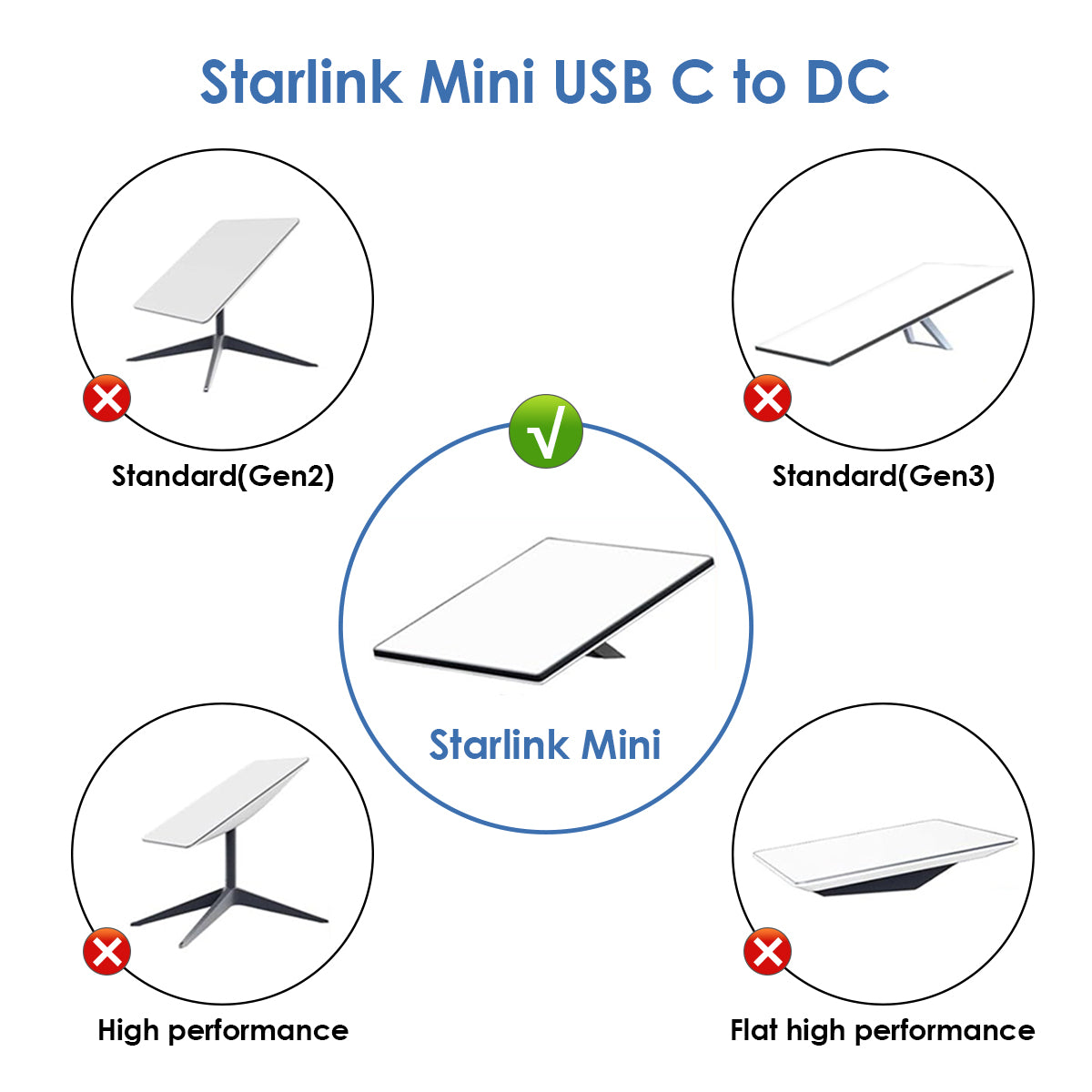 Starlink Mini USB - C to DC Cable - High - Performance Connectivity for Versatile Use