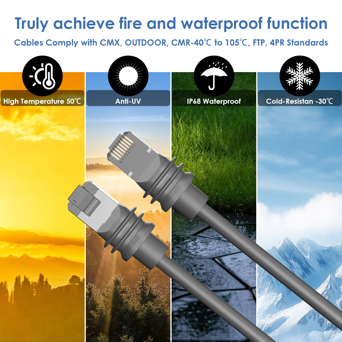 For Starlink Gen 3 Cable Ethernet Cable 2000Mbps 24AWG RJ45 Connector Transmissions Practical Ethernet Cable Cord for V3