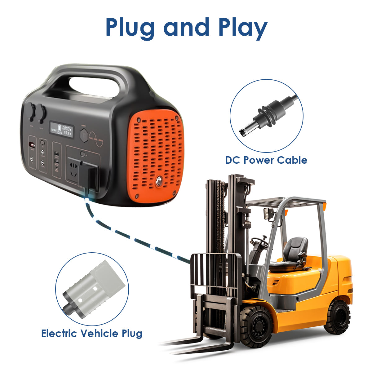Power Supply Cord with DC Plug and Custom Connector - Durable and Flexible