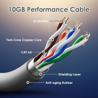 Starlink Gen 3 Ethernet Cable 45M | 10Gbps | 26AWG RJ45 Connector | High-Speed Data Transmission