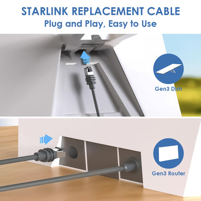 Starlink Gen 3 Ethernet Cable 45M | 10Gbps | 26AWG RJ45 Connector | High-Speed Data Transmission