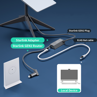 Starlink Gen2 Compatible Cable – High-Performance Connectivity for Starlink Systems